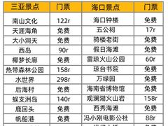 -三姐海南粉(骑楼老街店)
