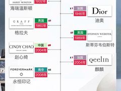 -海星奢选二手奢侈品手表包包鉴定回收寄卖(墨玉南路店)