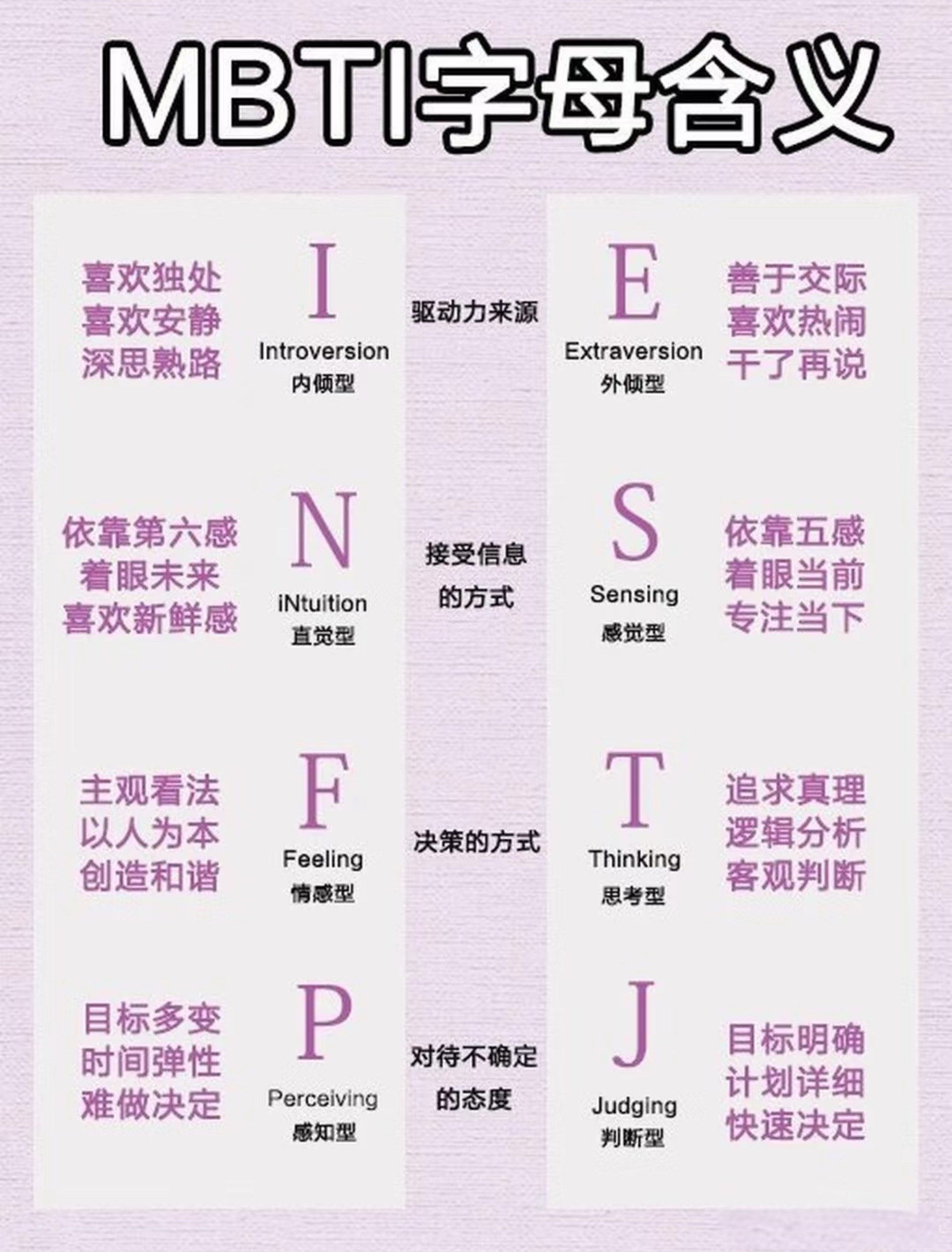 ?mbti字母含义大揭秘你是哪一种?
