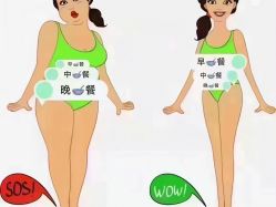 -Lily纤美·科技减脂中心