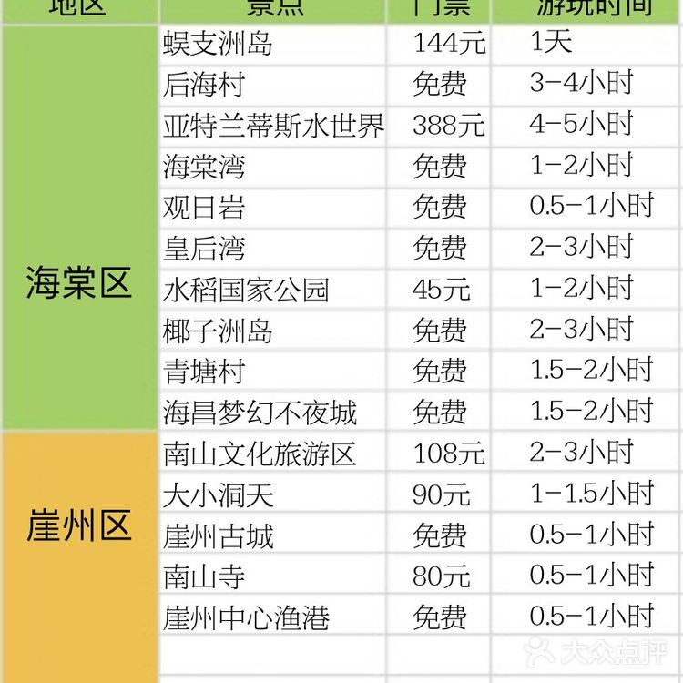 希望每个来三亚旅游的小伙伴都能玩得开心 -