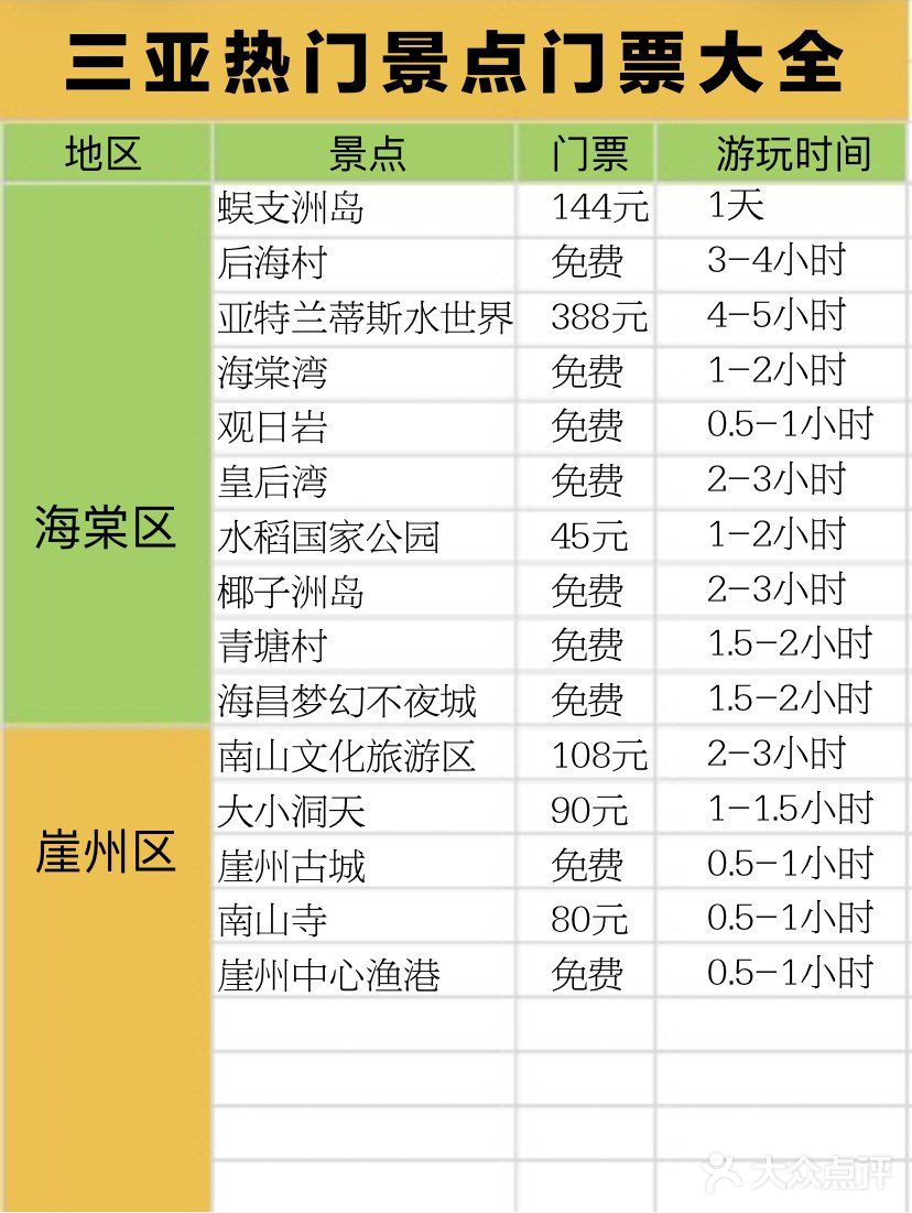 希望每个来三亚旅游的小伙伴都能玩得开心 -