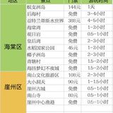 希望每个来三亚旅游的小伙伴都能玩得开心 -