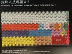 -深圳市当代艺术与城市规划馆