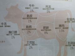 -陈记顺和牛肉火锅馆(天河北路店)