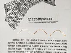 -重庆科技馆