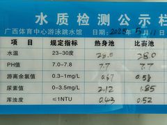 -广西体育中心-游泳馆