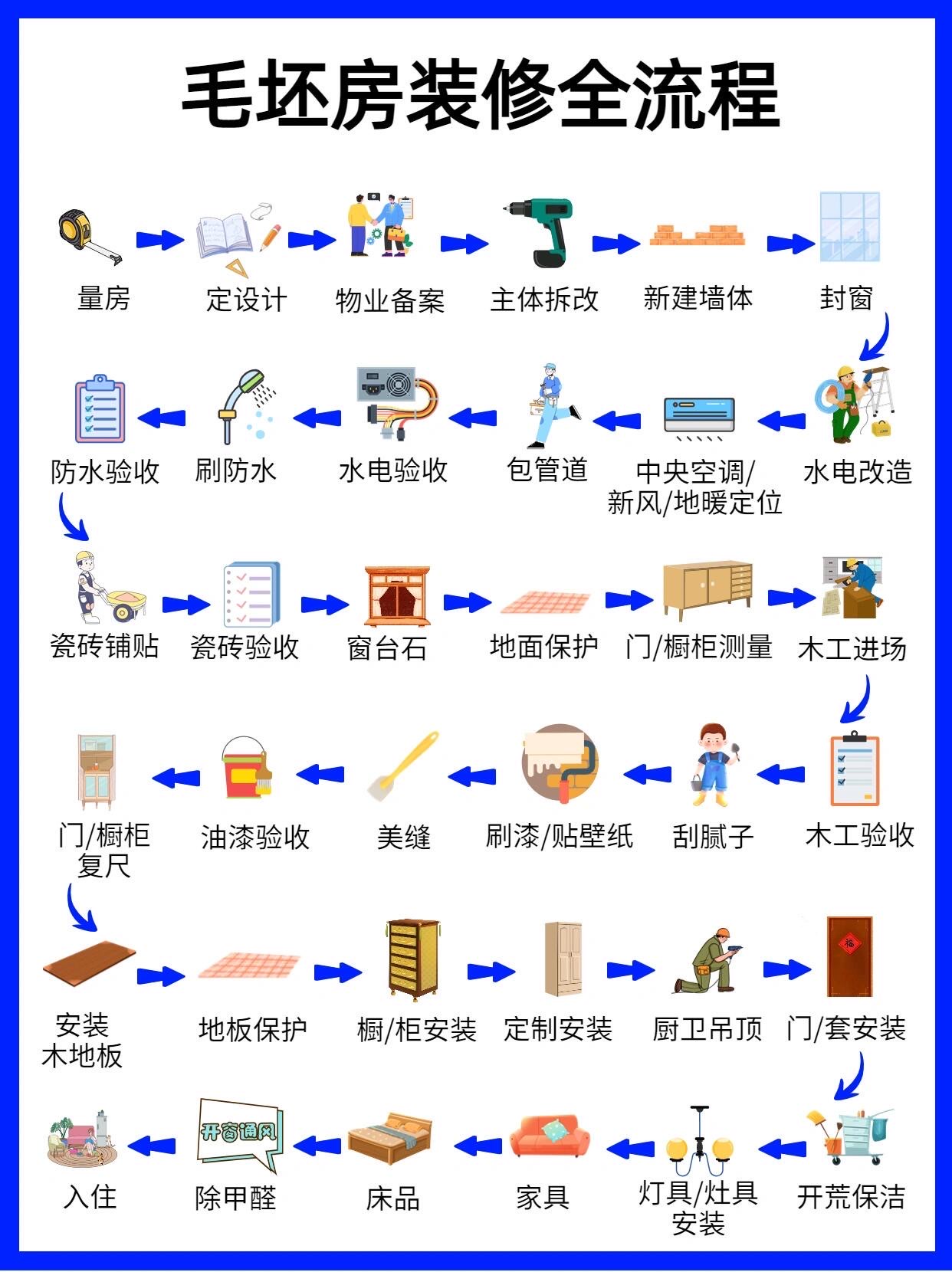 室内设计施工流程详细