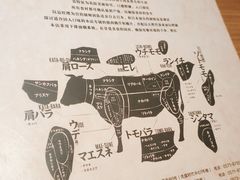 -骏河日料·烤肉(东鱼坊店)