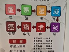-深蓝盲人推拿·颈肩腰腿疼痛·艾灸调理(清河店)