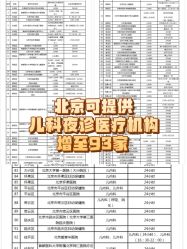 -首都医科大学附属北京儿童医院
