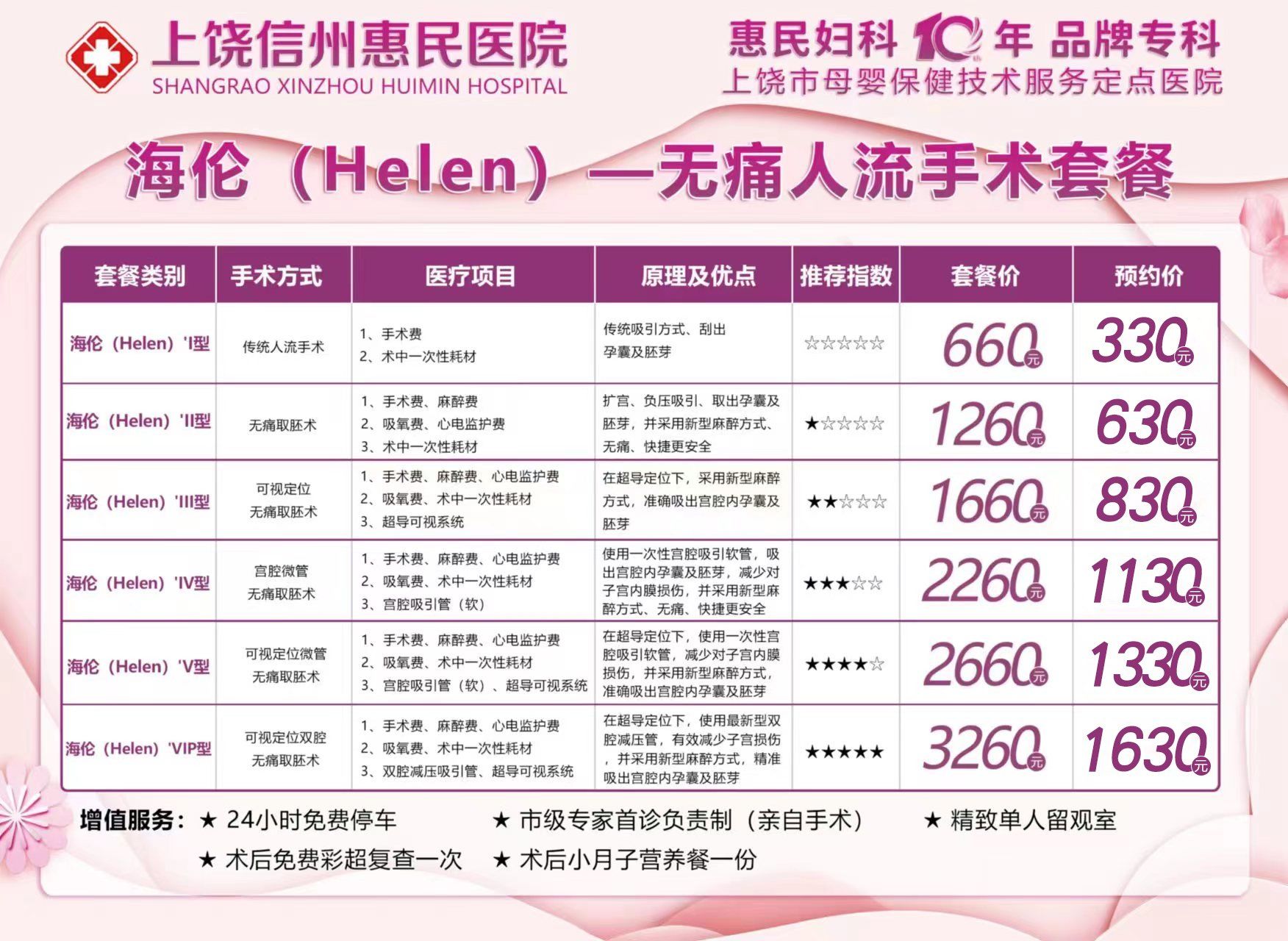 无痛人流价格：了解真相与选择
