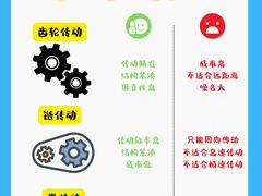 -斯坦星球AI编程·机器人科创·科学实验·信奥·思维·STEM·乐高·竞赛考级(浦东联洋广场大拇指龙阳御桥中心)