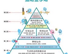 -锐动健身游泳(博地中心店)