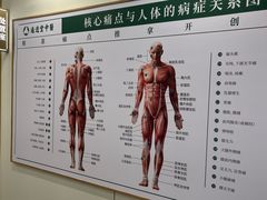 -通透堂中医·精准推拿(万科云城分院)