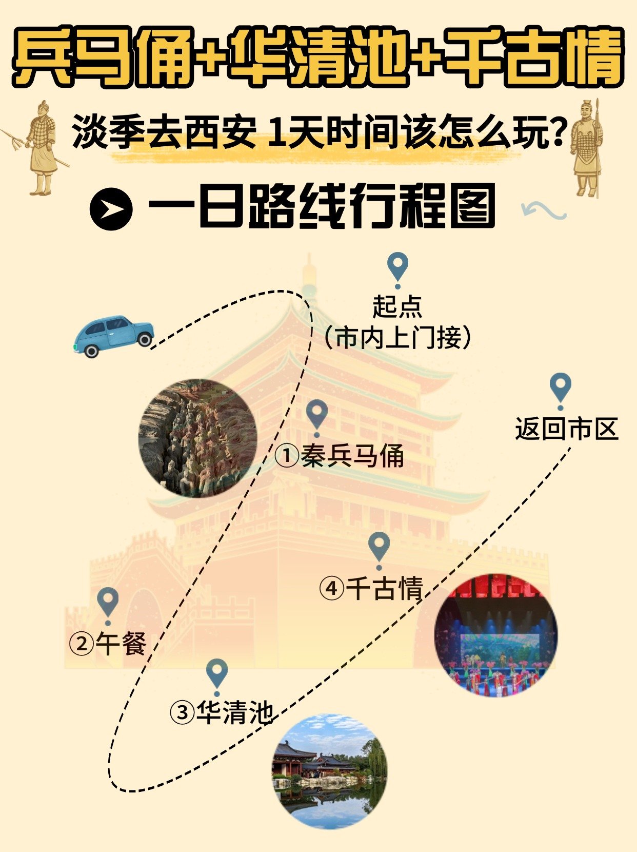 华清池路线图图片