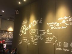 -星巴克(北京中关村北京国际店)