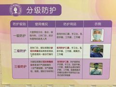 -伊丽莎白妇科医院·早孕检查