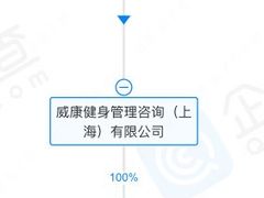 -威尔仕健身·游泳(龙湖天街店)