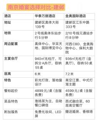 -南京华泰万丽酒店·宴会厅