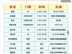 -孙盛兴奥灶面馆·蟹黄面·三虾面(直营.拙政园店)