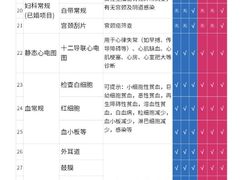 -美年大健康体检(滨江分院)