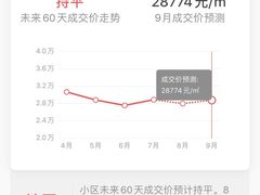 -保利花园
