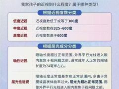 -宝视达眼镜(许昌时代广场店)