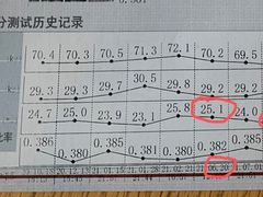 -W Fitness 威尔仕健身(北京英皇集团中心店)