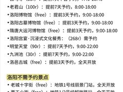 -洛阳周公庙博物馆