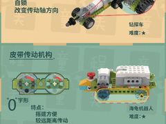 -童程童美·信息学竞赛·乐高机器人编程(长宁来福士校区)