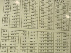 -郭记小街麻辣烫(南小街总店)