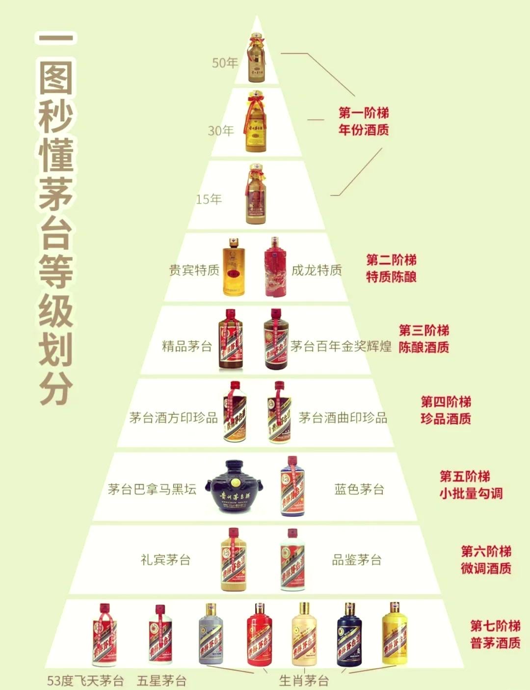 贵州茅台酒平面图图片