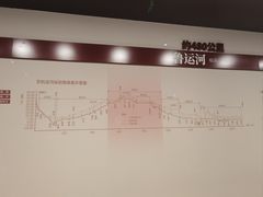 -中国京杭大运河博物馆