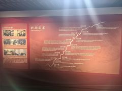 -中国铁道博物馆(正阳门馆)