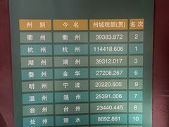 -衢州市博物馆