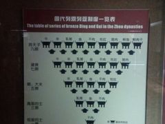 -洛阳周王城天子驾六博物馆