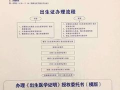 -西安市人民医院(大差市院区)