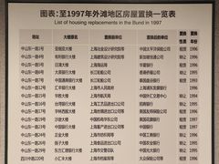 -上海市外滩历史纪念馆