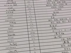 -新航道雅思托福·留学·考研培训(人民广场校区)