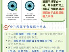 -思明堂儿童近视弱视视力训练中心(三林店)