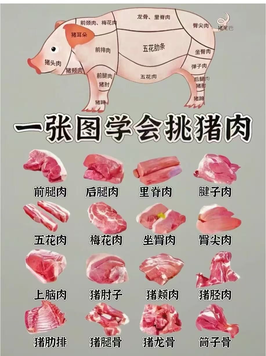 一张图学会挑猪肉!