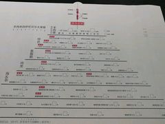 菜单-很久以前羊肉串(云南南路店)
