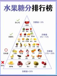 -Fundi张玉珊修身堂·indiba·BTL科技瘦身