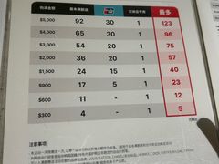 -乐天免税店(明洞店)