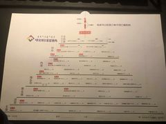 -很久以前羊肉串(清河店)