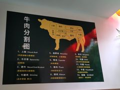 -久喜番和牛烧肉酒场(北辰三角洲店)