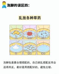 -Fundi张玉珊修身堂·indiba·BTL科技瘦身