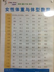 -维纳斯专业减肥