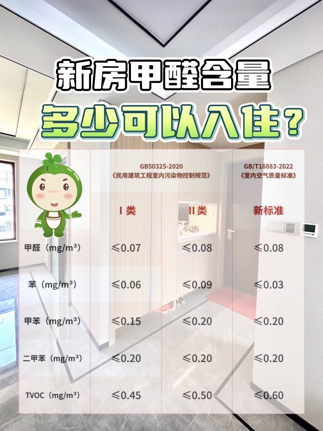 新房甲醛含量多少可以入住?
